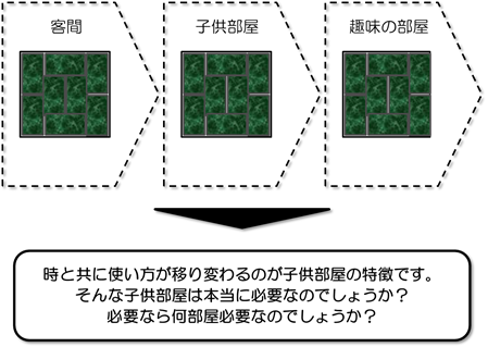 子供部屋は必要 後悔しない理想の家づくり